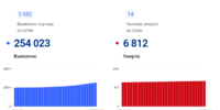 Коронавирус в Самарской области: 9 февраля