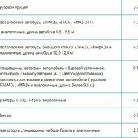 Самарское пассажирское речное предприятие