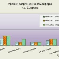 ФГБУ «Приволжское УГМС»