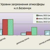 ФГБУ «Приволжское УГМС»