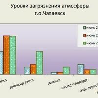 ФГБУ «Приволжское УГМС»