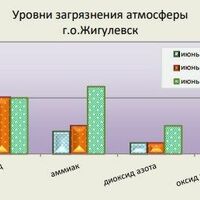 ФГБУ «Приволжское УГМС»