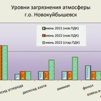 ФГБУ «Приволжское УГМС»