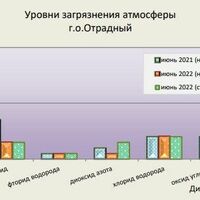 ФГБУ «Приволжское УГМС»