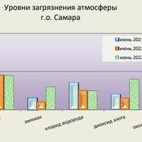 ФГБУ «Приволжское УГМС»