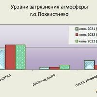 ФГБУ «Приволжское УГМС»