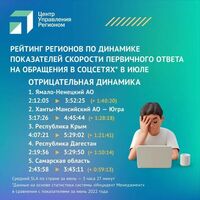 ЦУР Telegram