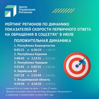ЦУР Telegram