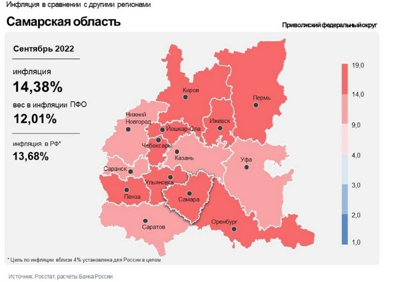 В Самарской области в сентябре уменьшилась годовая инфляция