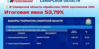 Итоговая явка на выборах в Самарской области составила 53,79 %