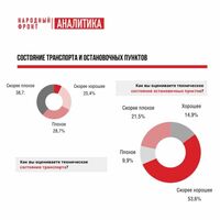 Народный фронт/Самарская область