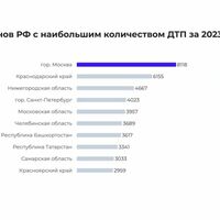 Исследовательское агентство «Промрейтинг»