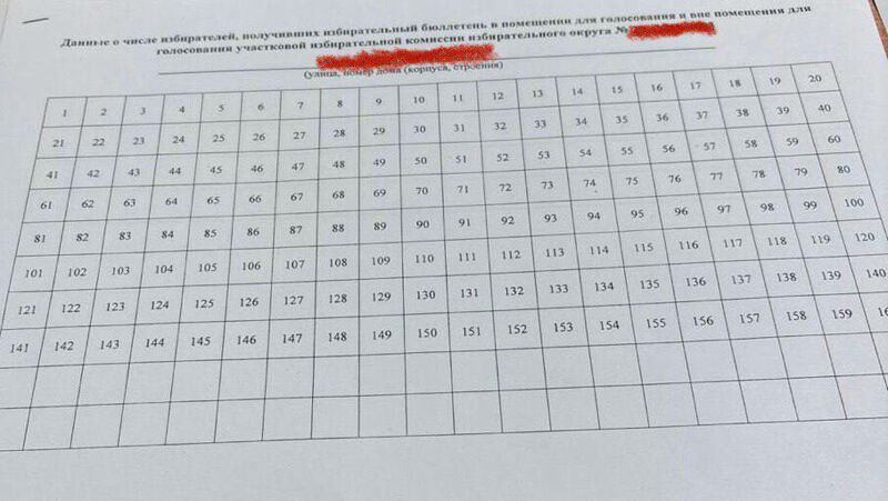 Всех не проголосовавших самарцев посчитают