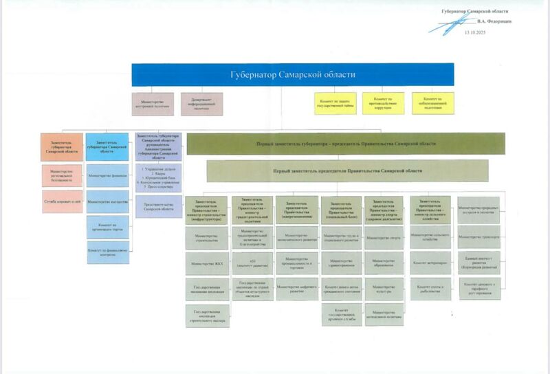 Губернатор Самарской области утвердил новую структуру правительства региона