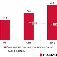 gidmark. ru