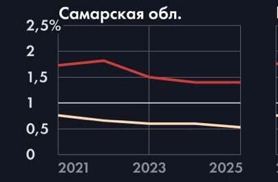 Самарская область вошла в девятку регионов России, где доля беременных с ВИЧ превышает 1%